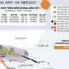 [Infographics] Đường đi của bão số 1 năm 2023 trên Biển Đông