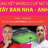 World Cup Nữ 2023: Đại chiến "kiểu mới" ở trận chung kết