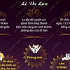 [Infographics] Lễ Vu Lan báo hiếu trong tâm thức người Việt