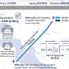 [Infographics] Chính thức Khánh thành Cầu Vĩnh Tuy giai đoạn 2