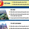 Giải thưởng Du lịch Thế giới 2023 vinh danh nhiều điểm đến ở Việt Nam