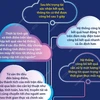 [Infographics] Công nghệ đám mây đằng sau sự kiện ASIAD 2023