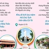 [Infographics] 6 Di tích Quốc gia Đặc biệt tại tỉnh Quảng Ninh