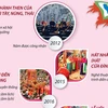 [Infographics] 7 Di sản Văn hóa Phi Vật thể cấp Quốc gia ở Quảng Ninh