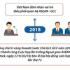 Việt Nam đóng góp hiệu quả vào tăng cường quan hệ giữa ASEAN và GCC