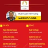 Danh sách 22 cầu thủ Tuyển Nữ Việt Nam dự vòng loại 2 Olympic Paris 