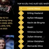 [Infographics] Lionel Messi giành Quả bóng Vàng năm 2023