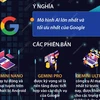 Gemini - AI lớn nhất từ trước tới nay của Google 