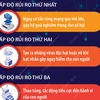 Công ty OpenAI công bố hướng dẫn đánh giá rủi ro AI