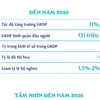 Quy hoạch tỉnh Đắk Lắk thời kỳ 2021-2030, tầm nhìn đến năm 2050