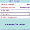 Quy hoạch tỉnh Thái Bình thời kỳ 2021-2030, tầm nhìn đến năm 2050
