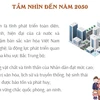 Quy hoạch tỉnh Nghệ An thời kỳ 2021-2030, tầm nhìn đến năm 2050
