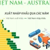 Hợp tác thương mại Việt Nam-Australia ngày càng được thúc đẩy, mở rộng