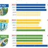 Chỉ số PAPI của 5 thành phố trực thuộc Trung ương qua 5 năm 