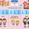 Hà Nội: Lịch tuyển sinh đầu cấp mầm non, tiểu học, THCS năm học 2024-2025 