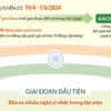 Ấn Độ bắt đầu tổng tuyển cử bầu Hạ viện khóa 18