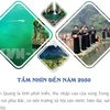 Quy hoạch tỉnh Tuyên Quang thời kỳ 2021-2030, tầm nhìn đến năm 2050