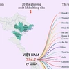 Tình hình xuất khẩu của Việt Nam năm 2023