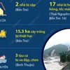 Thiệt hại do thiên tai xảy ra ngày 8 và 9/6/2024 tại một số địa phương