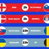 EURO 2024: Lịch thi đấu ngày 26/6 
