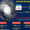 Cơn bão nhiệt đới dài nhất trong lịch sử