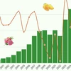 Xuất khẩu rau quả trong nửa đầu năm 2024 tăng 24,3%