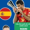 Vòng chung kết EURO 2024: Đội tuyển Tây Ban Nha giành trọn danh hiệu cá nhân 
