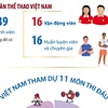 Olympic Paris 2024: Đoàn Thể thao Việt Nam phấn đấu có huy chương 