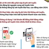 Tất cả các thí sinh đều phải nộp lệ phí xét tuyển nếu đăng ký xét tuyển ĐH, CĐ 