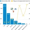 Xuất khẩu các sản phẩm thủy sản chủ lực đều tăng trong 7 tháng năm 2024