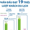 Quảng Ninh phấn đấu đạt 19 triệu lượt khách du lịch năm 2024 