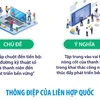 Ngày Quốc tế thanh niên: Thanh niên là nòng cốt thúc đẩy phát triển bền vững 