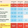 Hà Nội thúc đẩy tăng trưởng, kiểm soát lạm phát 6 tháng cuối năm 2024