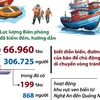 Kiểm đếm, hướng dẫn 66.960 tàu trên biển về hướng di chuyển của bão số 4 