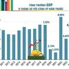 Toàn cảnh Kinh tế Việt Nam trong 9 tháng năm 2024