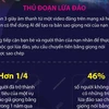 Cảnh báo thủ đoạn lừa đảo sao chép giọng nói bằng AI 