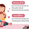 LHQ: Hàng tỷ phụ nữ và trẻ em gái toàn cầu không được tiếp cận bảo vệ xã hội