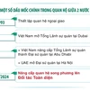 Quan hệ Đối tác Toàn diện Việt Nam-Các Tiểu Vương quốc Arab Thống nhất (UAE)