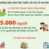 Hà Nội tích cực chăm lo mọi mặt đời sống của đồng bào dân tộc thiểu số 