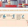 Chỉ số sản xuất toàn ngành công nghiệp 10 tháng năm 2024 của cả nước tăng 8,3%