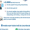 Hội nghị Thành phố thông minh Việt Nam-châu Á năm 2024