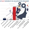 [Infographics] Sở hữu trí tuệ nhìn qua đơn đăng ký sở hữu công nghiệp