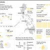 [Infographics] Tình hình Philippines trước thềm cuộc tổng tuyển cử