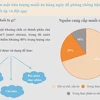 [Infographics] Báo động về tình trạng ăn quá mặn của người Việt Nam