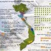 [Infographics] 10 "làng ung thư" có nguồn nước ô nhiễm nặng nhất