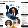 [Infographics] Công bố các đề cử cho giải Oscar lần thứ 87