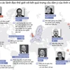 [Infographics] Phản ứng của lãnh đạo các nước về Brexit
