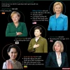 [Infographics] Những bóng hồng quyền lực nhất thế giới