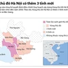 [Infographics] Vùng Thủ đô Hà Nội sẽ có thêm ba tỉnh mới