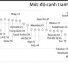 [Infographics] Thụy Sĩ đứng đầu thế giới về năng lực cạnh tranh